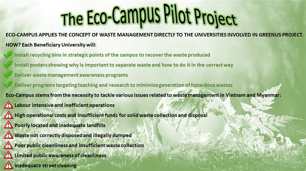 Eco-Campus pilot project: initial questionnaire for students and university staff 
